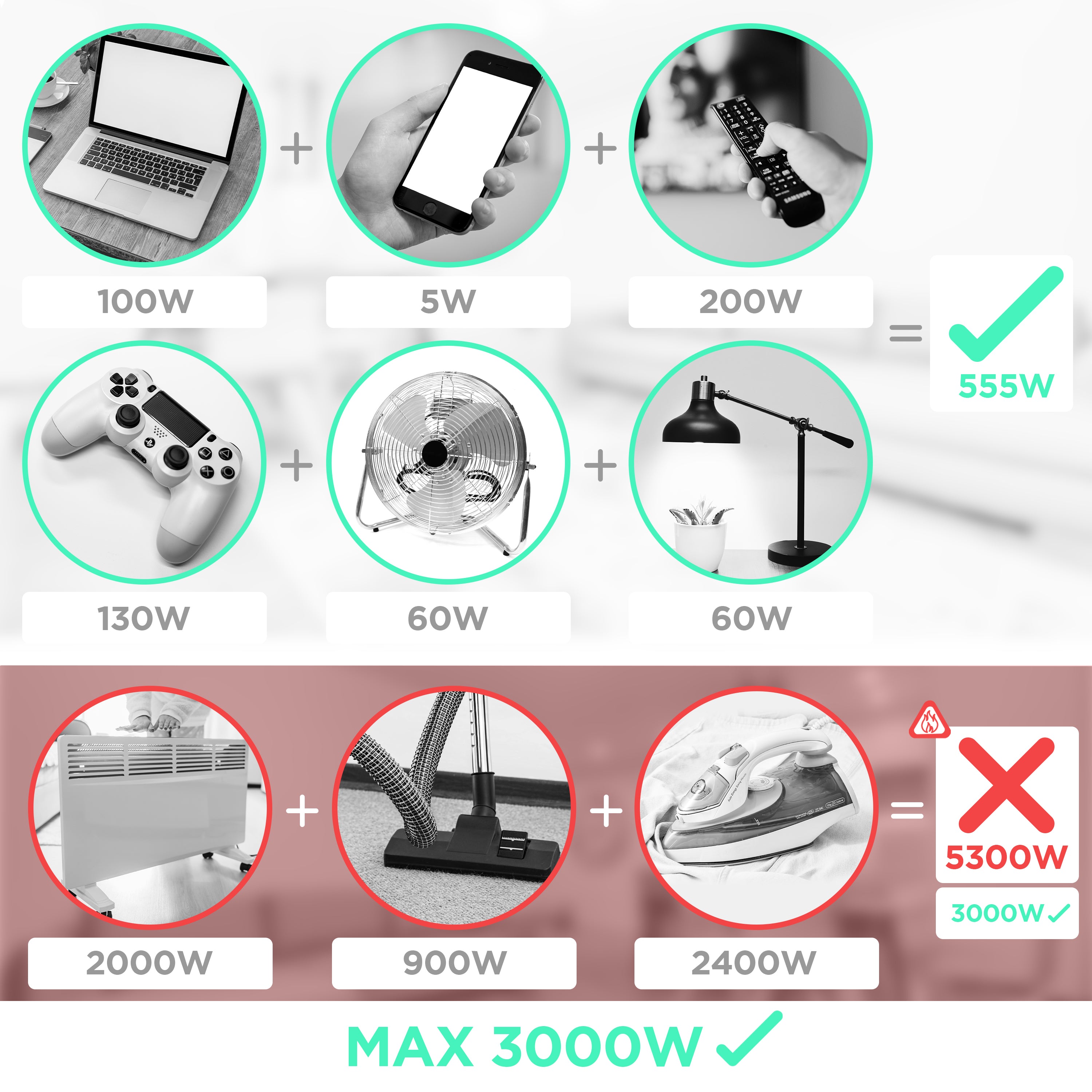 Duronic ET12C Listwa zasilająca biała pionowa 13A 3680W wielogniazdowa 12 wejść gniazd 3x USB 1x USB C 1,8m długości przedłużacz pionowy lampka nocna podświetlenie włącznik z lampką kontrolną