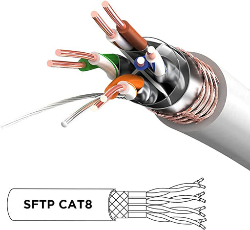 Duronic CAT8 WE 0,5m Kabel sieciowy S/FTP biały transmisja 40GB skrętka LAN pachcord