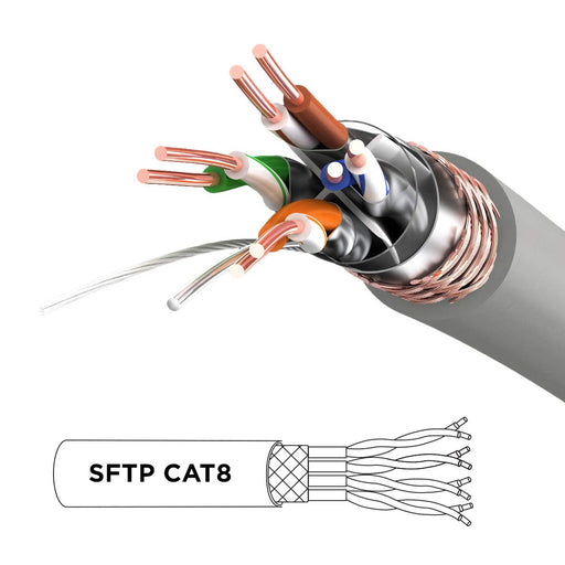 Duronic CAT8 GY 1m Kabel sieciowy ekranowany szary S/FTP LAN transmisja 40GB skrętka pachcord