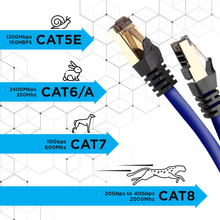 Duronic CAT8 BE 2m Kabel sieciowy S/FTP niebieski transmisja 40GB skrętka LAN pachcord