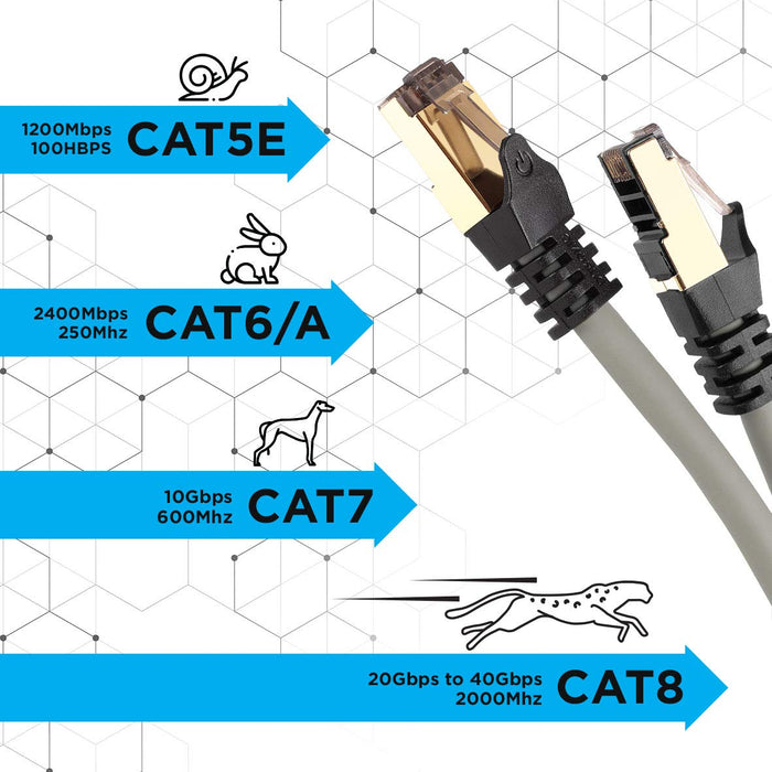 Duronic CAT8 GY 1,5m Kabel sieciowy S/FTP szary transmisja 40GB skrętka LAN pachcord