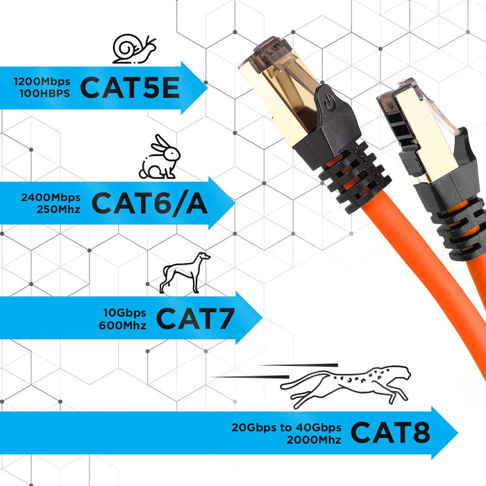 Duronic CAT8 OE 2m Kabel sieciowy S/FTP pomarańczowy transmisja 40GB skrętka LAN pachcord