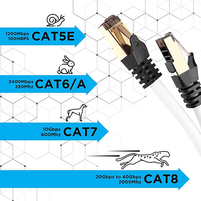 Duronic CAT8 WE 1,5 m Kabel sieciowy S/FTP biały transmisja 40GB skrętka LAN pachcord