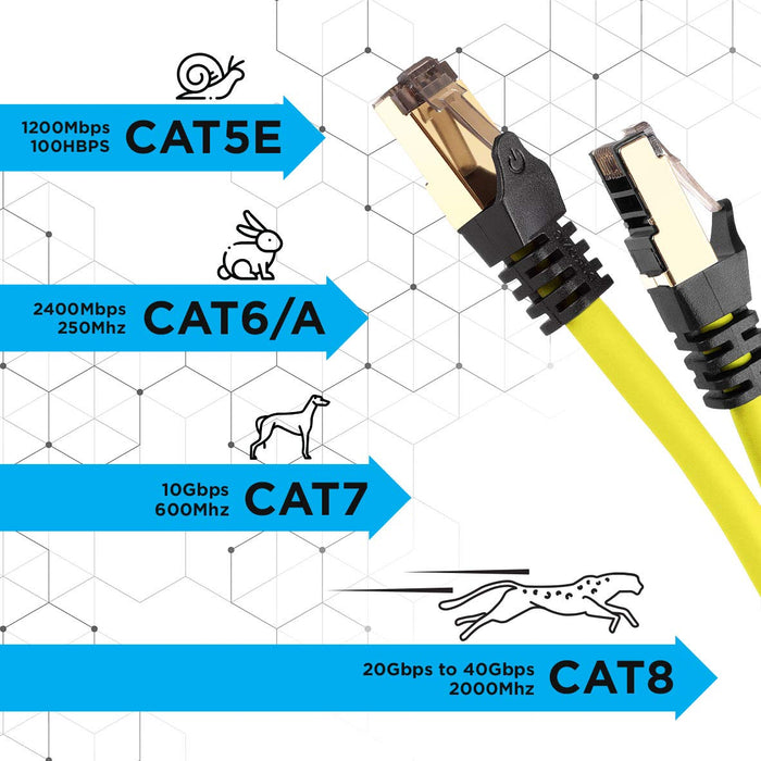 Duronic CAT8 YW 1,5 m Kabel sieciowy LAN żółty S/FTP Ethernet transmisja 40GB skrętka pachcord