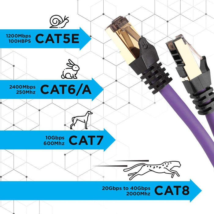 Duronic CAT8 PE 2m Kabel sieciowy S/FTP fioletowy LAN transmisja 40GB skrętka pachcord Ethernet