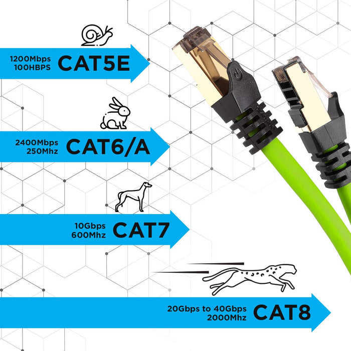 Duronic CAT8 GN 10m Kabel sieciowy Ethernet zielony transmisja 40GB skrętka S/FTP pachcord