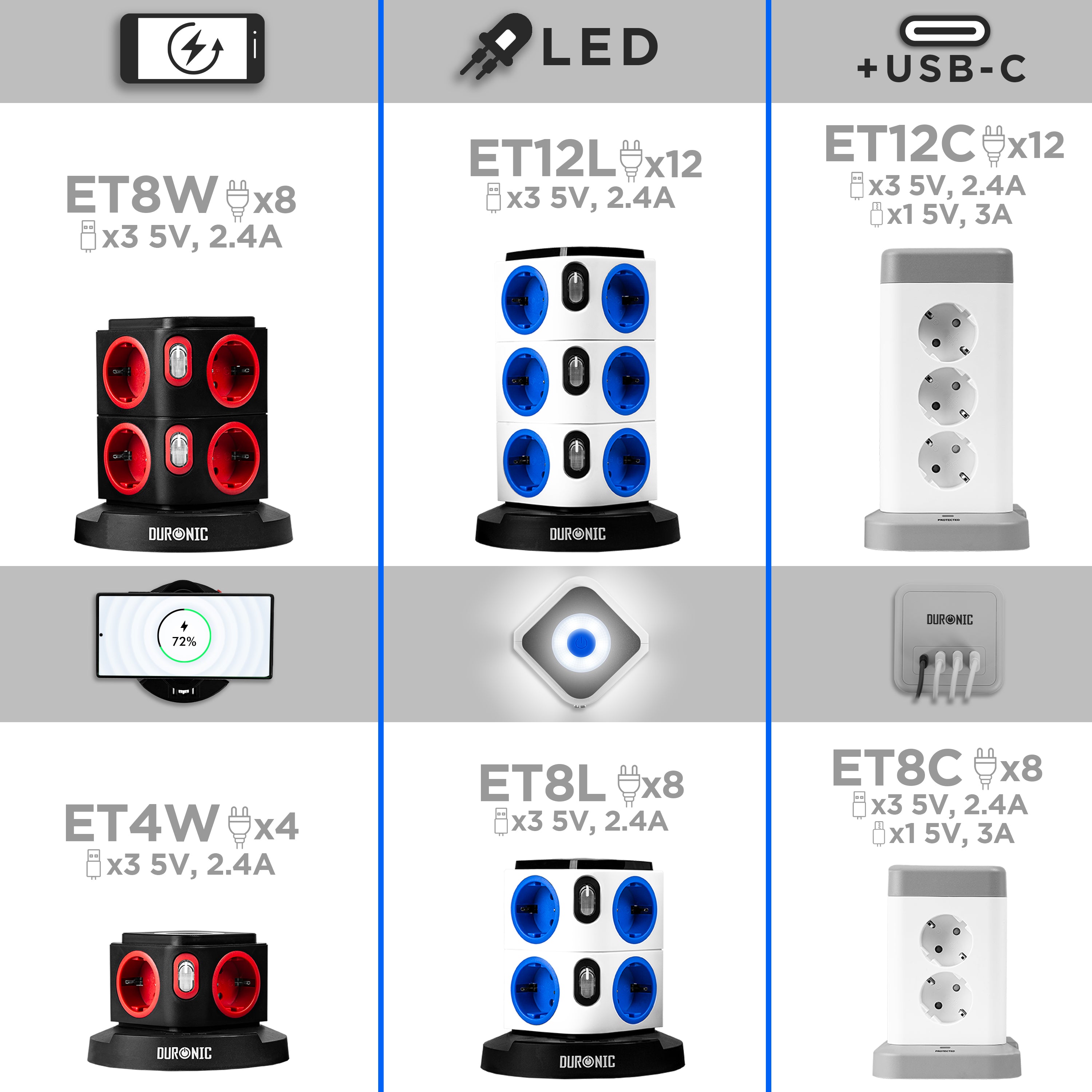 Duronic ET12L Listwa zasilająca biała pionowa wielogniazdowa 12 wejść 3x USB 1,8m długości przedłużacz pionowy lampka nocna podświetlenie