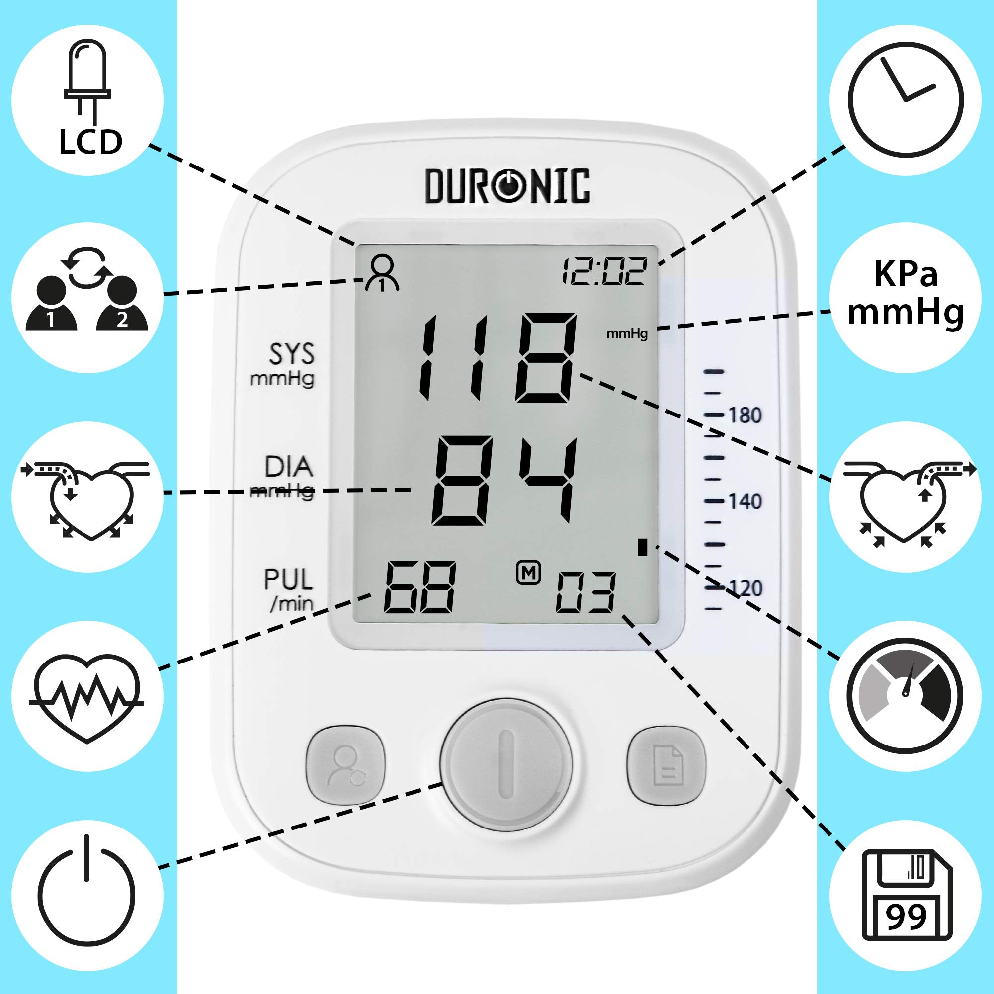 Duronic BPM200 ciśnieniomierz naramienny automatyczny omówienie wyświetlacza LCD, oznaczenie użytkownika (maks. 2), ciśnienie skurczowe i rozkurczowe, jednostka odczytu, oznaczenie poziomu odczytu (za niskie, w normie, podwyższone), ilość zapisów (pamięć do 99), włącznik / wyłącznik, puls