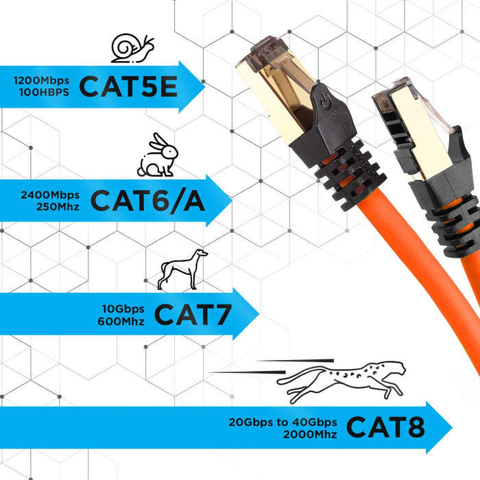 Duronic CAT8 OE 0,5m Kabel sieciowy LAN pomarańczowy Ethernet transmisja 40GB skrętka pachcord S/FTP