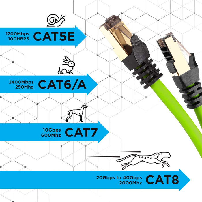 Duronic CAT8 GN 1 m Kabel sieciowy LAN S/FTP zielony transmisja 40GB skrętka ethernet pachcord